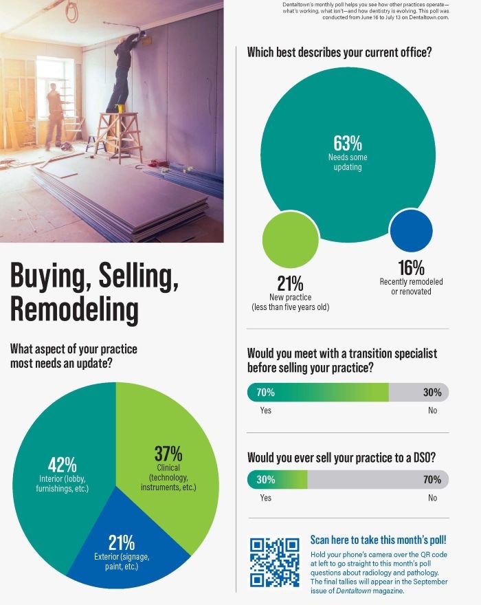 Poll: Buying. Selling, Remodeling